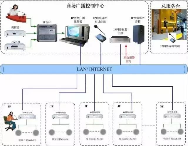 【巨峰科技.安防百科】最直觀的弱電各子系統圖