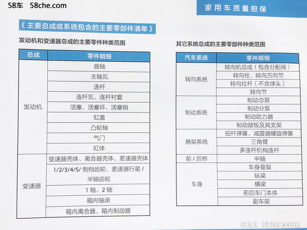 标致4008保养明细表图片