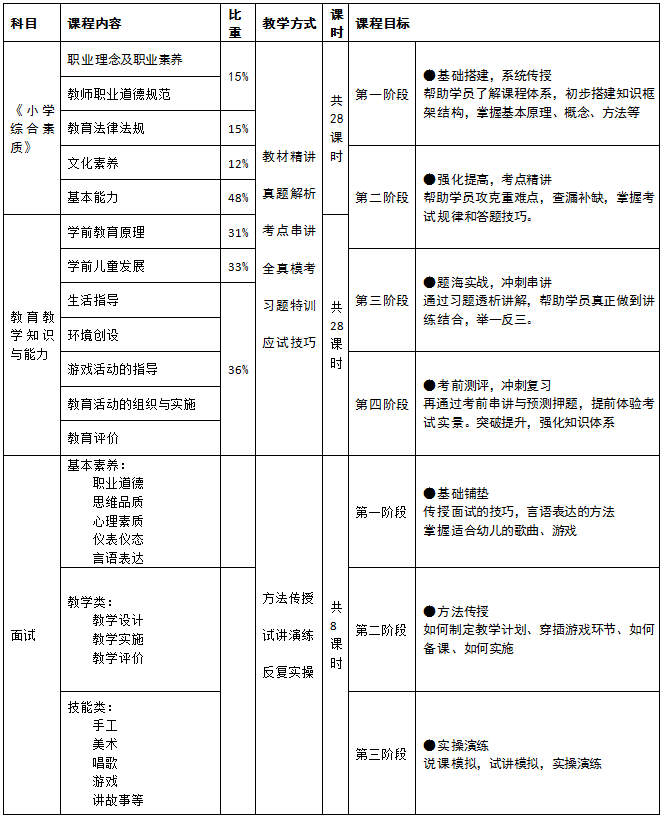 中小學及幼師教師資格課程只需1980