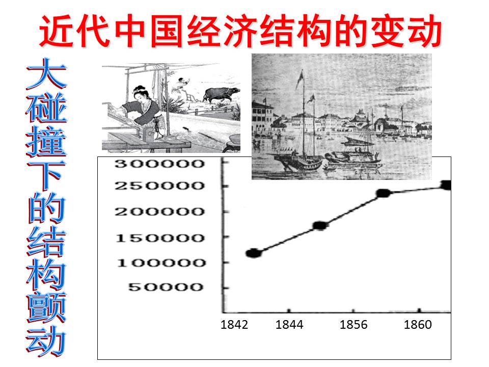 【教学课件】近代中国经济结构的变动