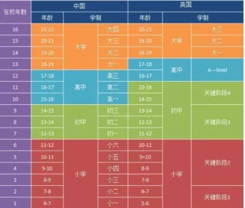 教育类别怎么填写（教育类别一般怎么填写） 教诲
种别
怎么填写（教诲
种别
一样平常
怎么填写）《教诲的意思相近吗》 教育知识