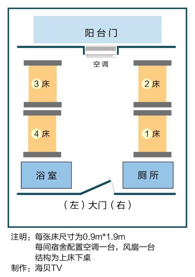 干货2017届新生宿舍户型图