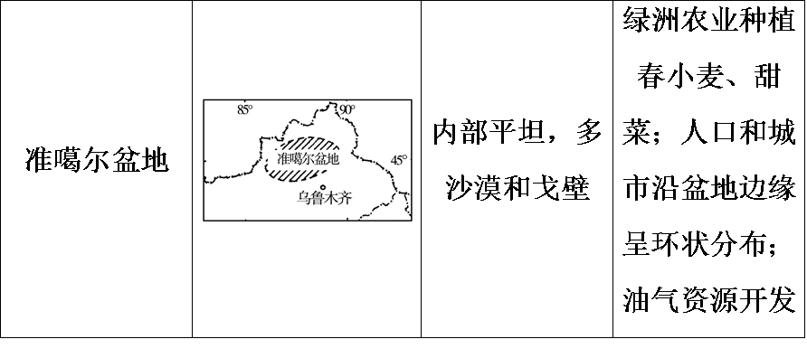 我國四大高原四大盆地和三大平原