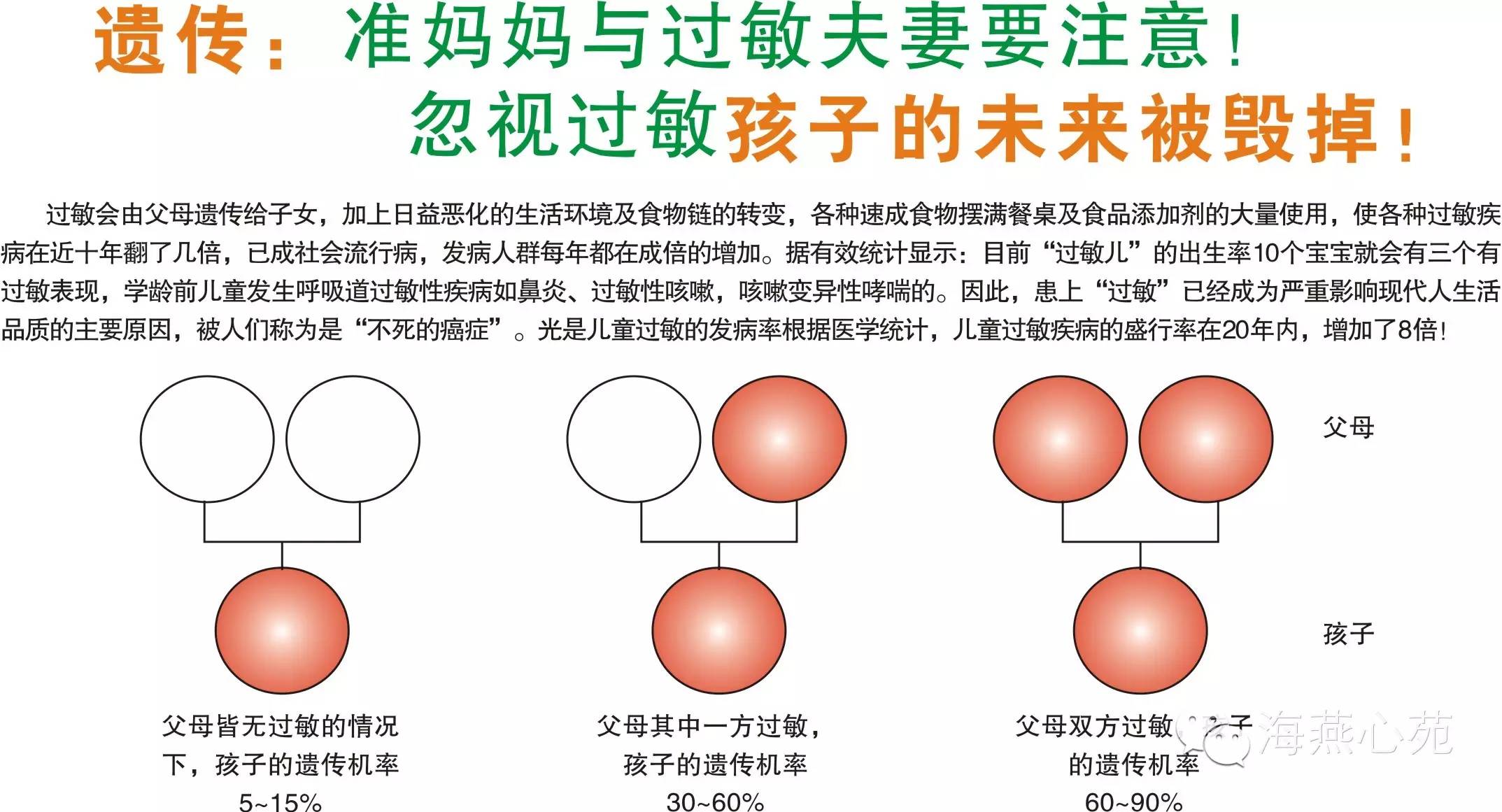 雾化过敏的症状图片