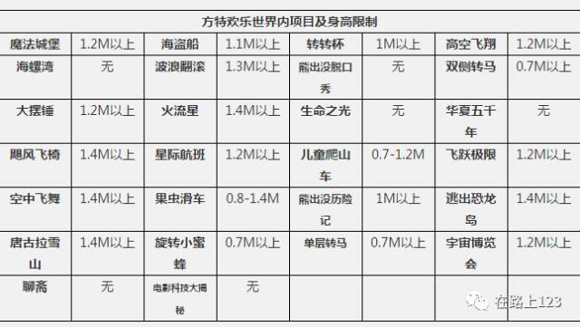 歡樂進行時方特歡樂世界玉安生態島二日遊