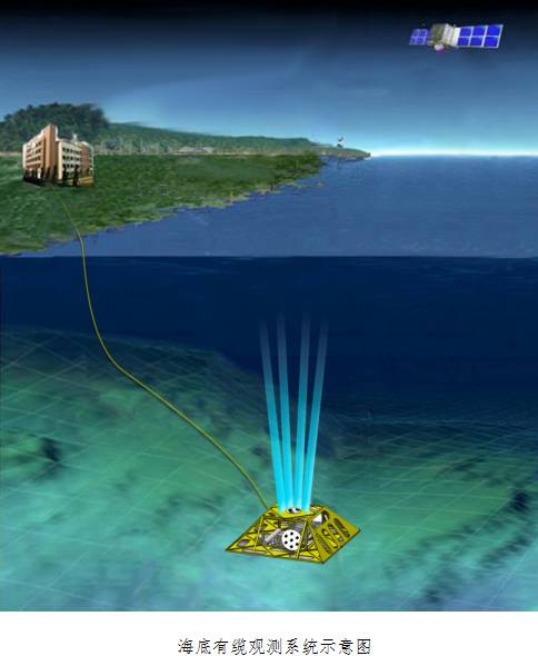 我国首套基于海洋观测站的海底有缆观测系统布放成功
