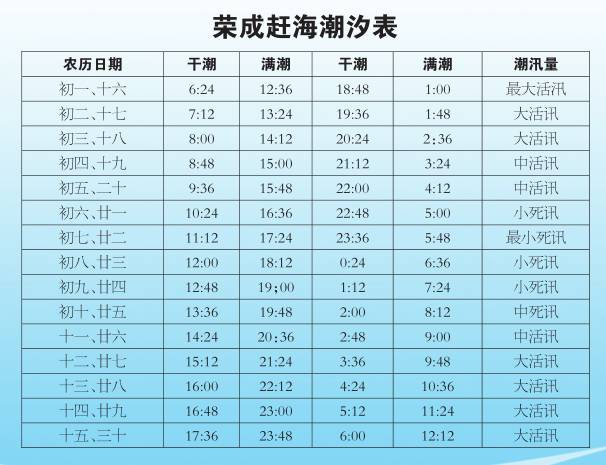 荣成斜口岛潮汐表图片