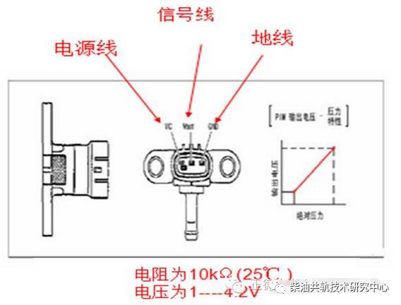 2)denso进气压力传感器进气温度传感器检测进气通过涡轮增压器后的
