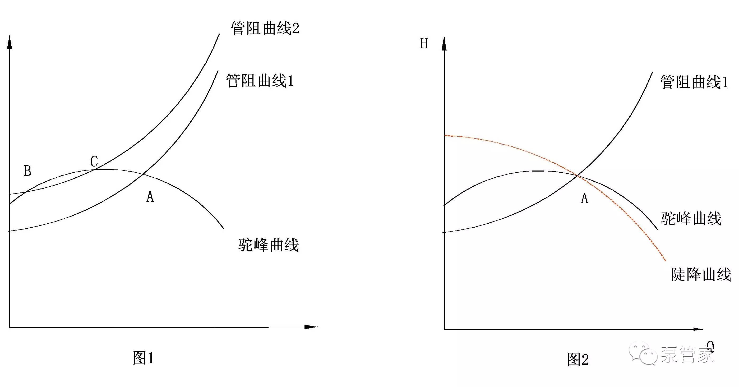 腦洞能不能合理利用駝峰曲線實現節能