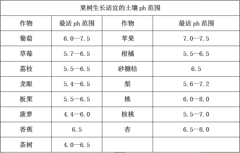 蔬菜种植ph值对照表图片