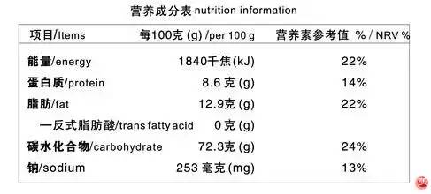 【健康你我】看懂食品标签