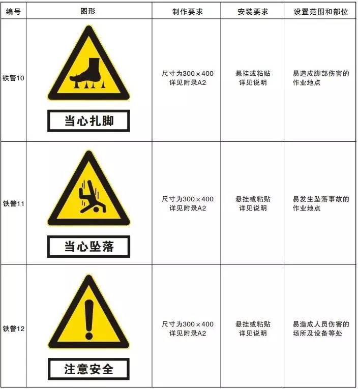 铁路建设项目现场时,这些禁止和警告标志你了解多少?