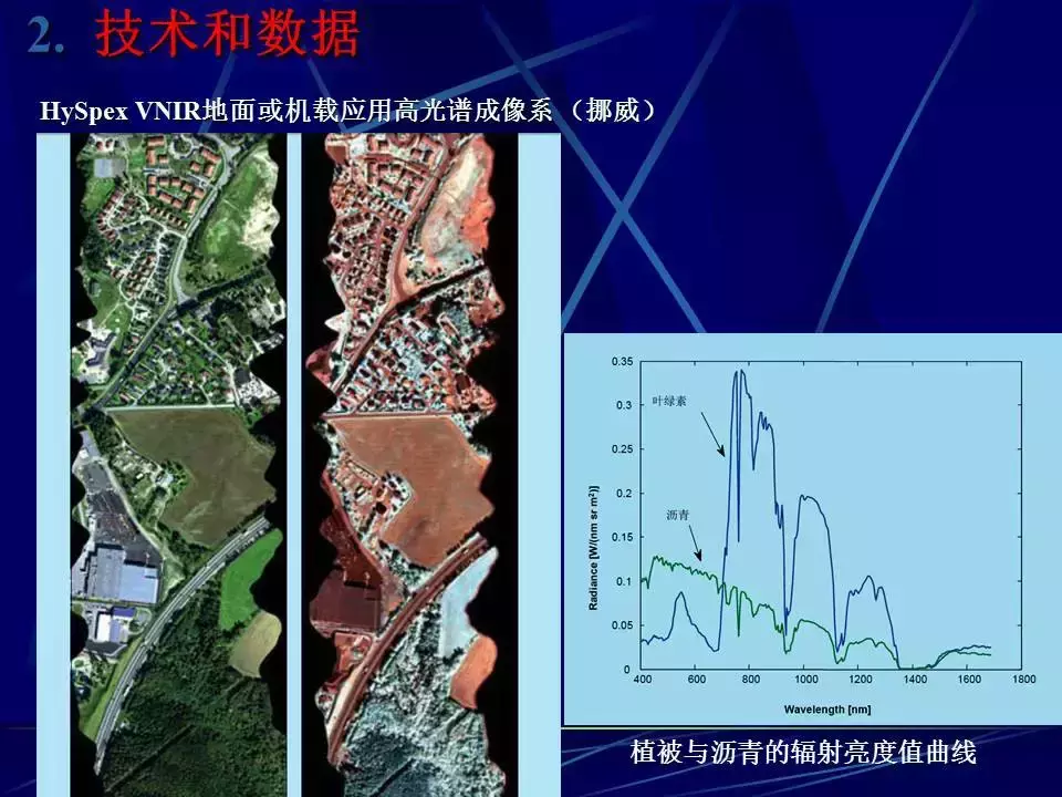 高光谱遥感原理与应用