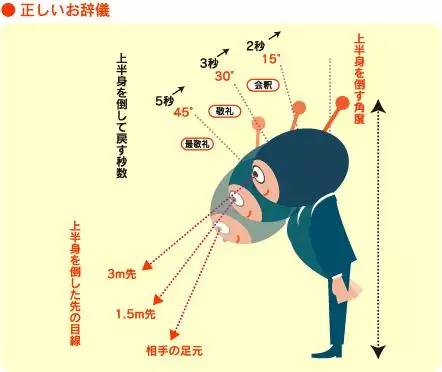 見誰都鞠躬淺談日本人的禮節之鞠躬文化日本觀察