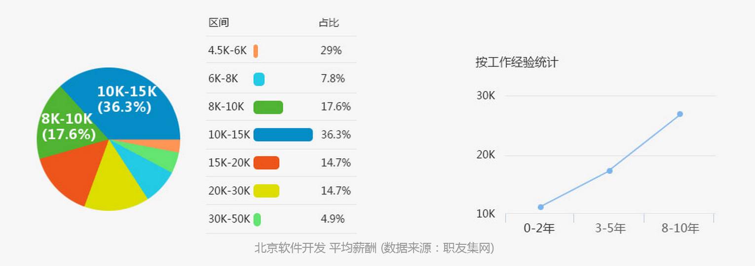 it行業 | 薪水最高的行業,原來是這麼工作的!