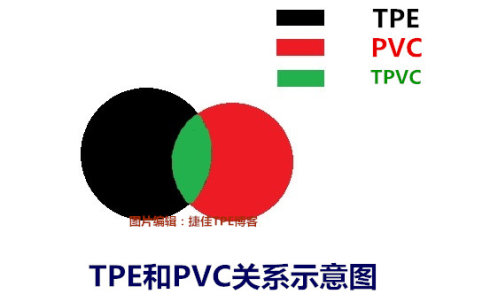 tpe和pvc的区别图片