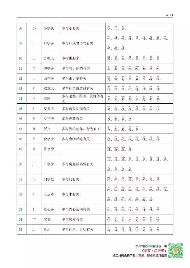 部編小學語文乾貨丨筆畫偏旁漢字結構書寫規則