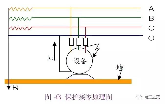 什麼是保護接零呢?