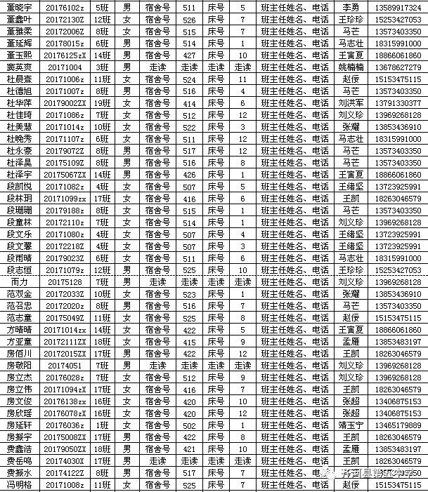 齐河五中2017级新生报到指南附班级班主任姓名及联系方式宿舍床铺号