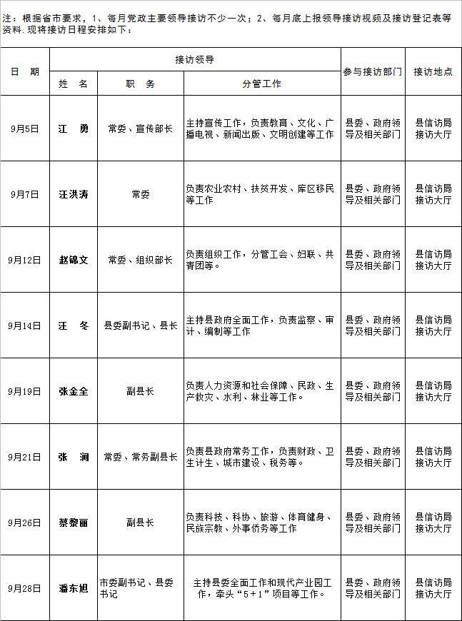 黨校光慈講堂隆重舉行,縣委常委,宣傳部長,金寨職業學校黨委書記江勇