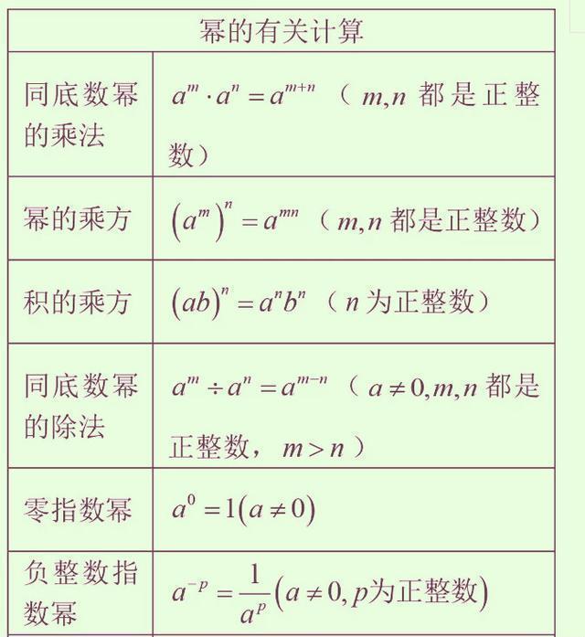 11张图 囊括初中三年数学知识点 老师撂话 吃透 就是高分