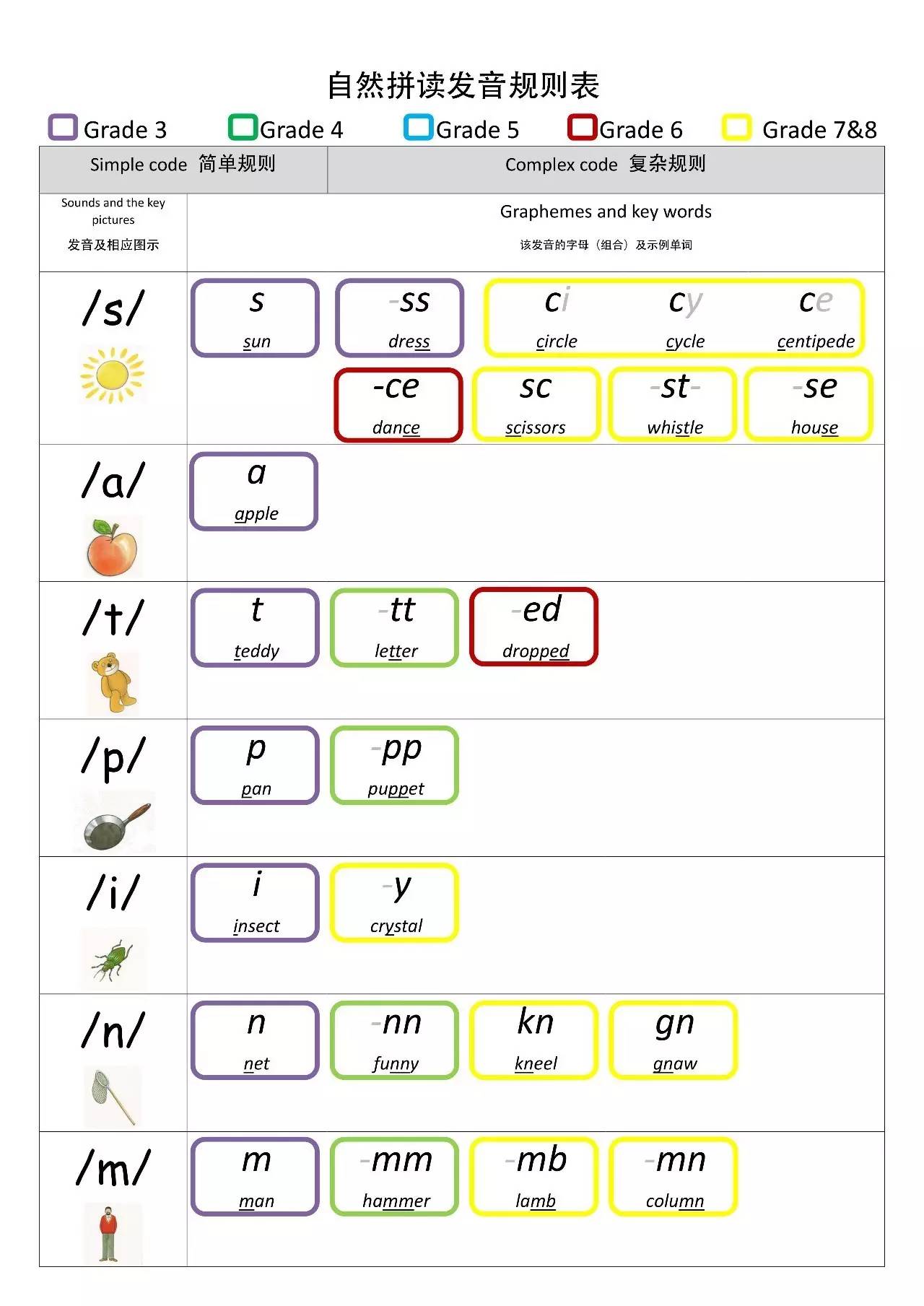 grade怎么读图片