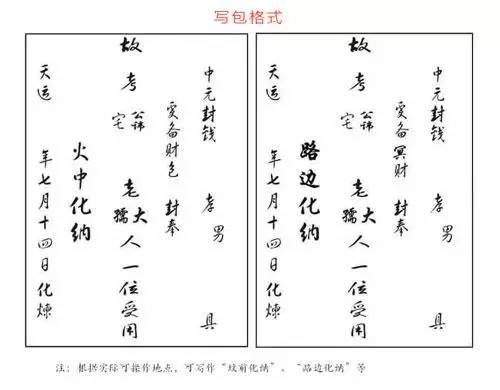 中元节写包的格式图片