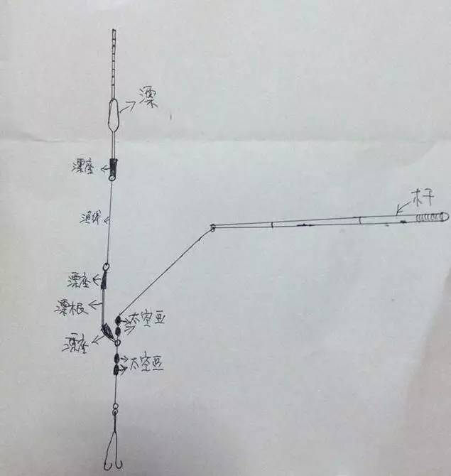 【钓技交流】三招教你玩转黑坑