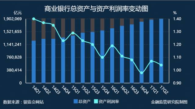 銀監會2季度數據發佈讀完本文監管指標全懂了同業課堂