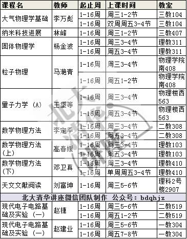 北大課表(本科 2017秋)化學與分子工程學院,生命科學學院,數學科學