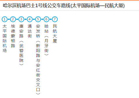 機場巴士一號線機場公共交通地鐵三號線可換乘站點:太平橋→3號線