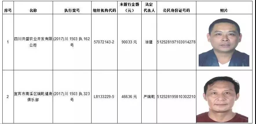 ▼集中曝光47名"老赖"名单南溪区人民法院失信被执行人名单公布南溪区