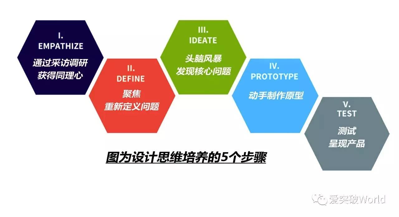 工作坊第二彈愛突破成都邀你體驗斯坦福設計思維