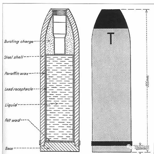 榴霰弹结构图片