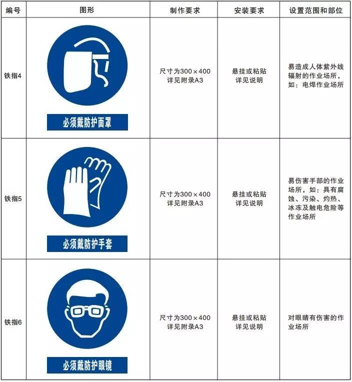 鐵路建設項目現場安全文明標誌之指令提示明示標誌