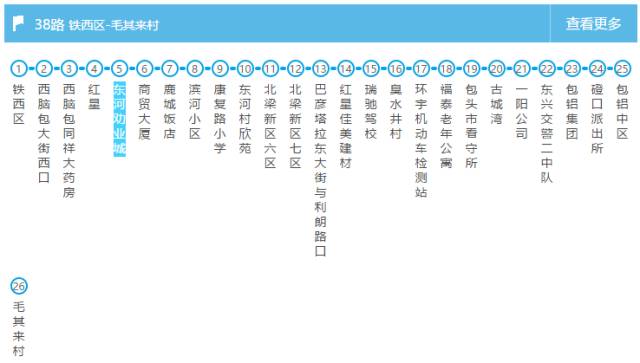 38路公交车的线路图图片