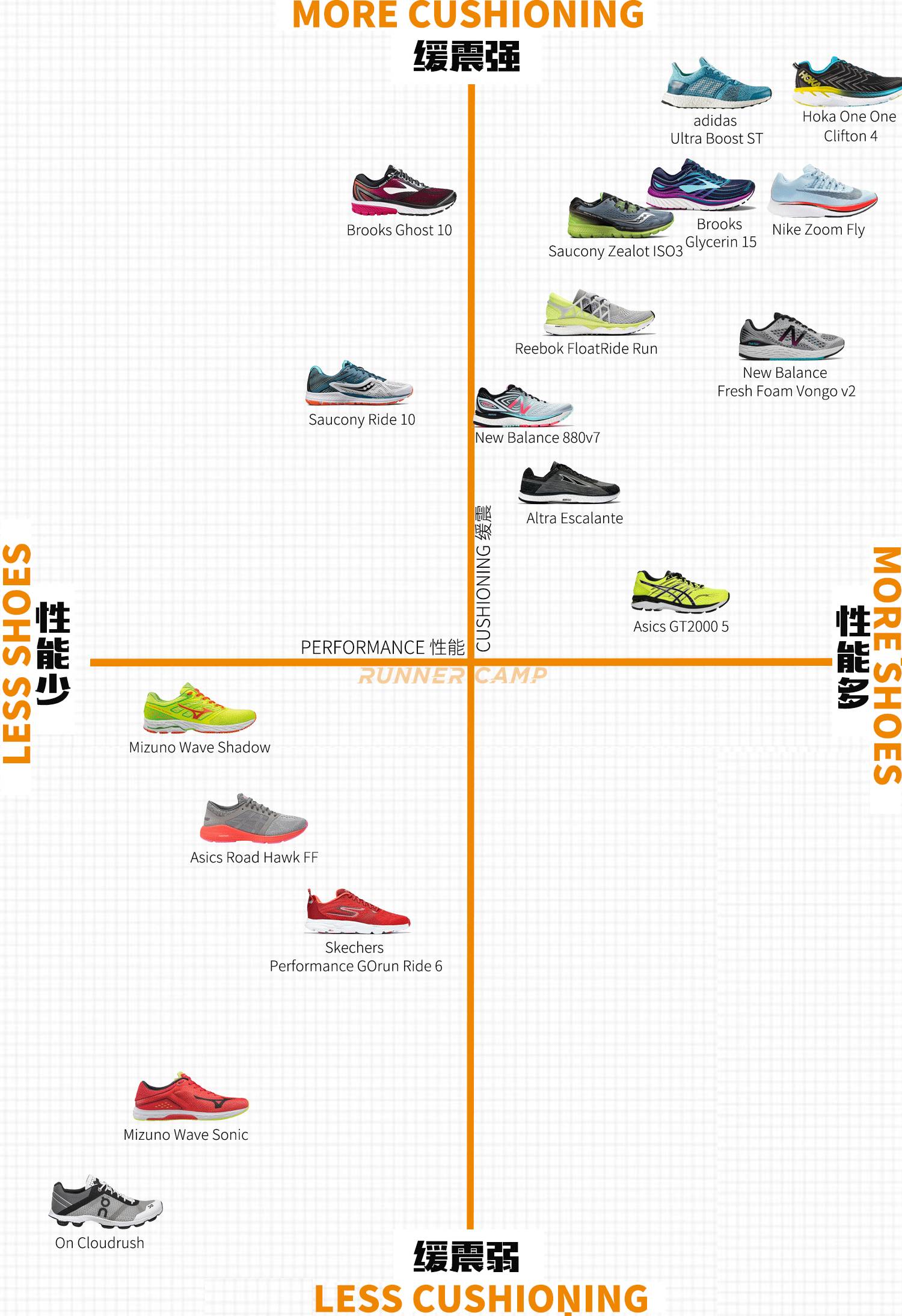 hoka跑鞋矩阵图片