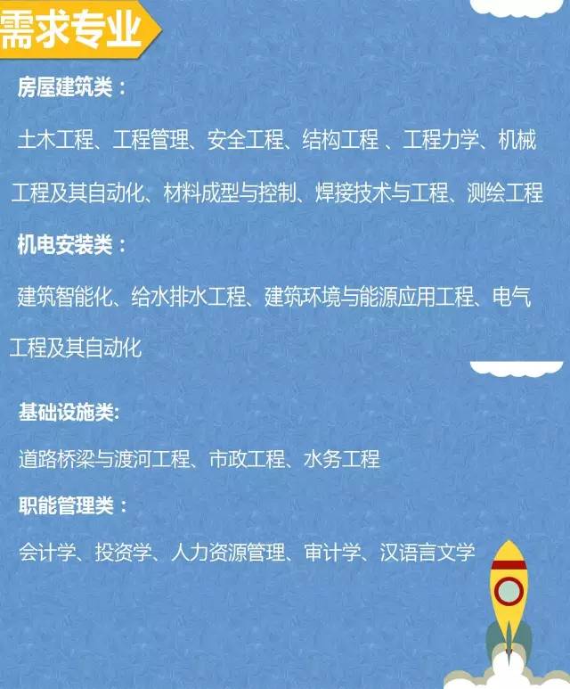 【招聘】童鞋們,中建三局又一家單位校園招聘來了,趕緊加入我們吧!