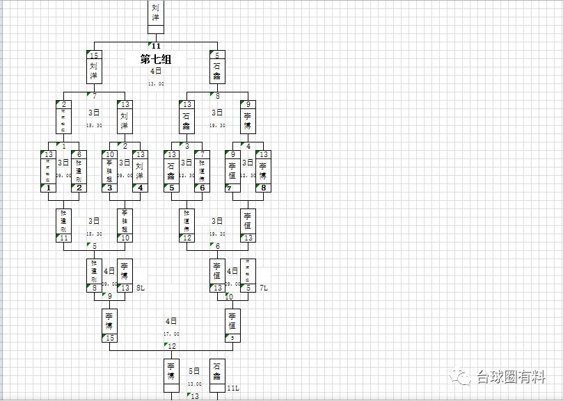 第二階段80→40限時140分鐘搶13雙敗淘汰賽第一階段限時100分鐘搶9