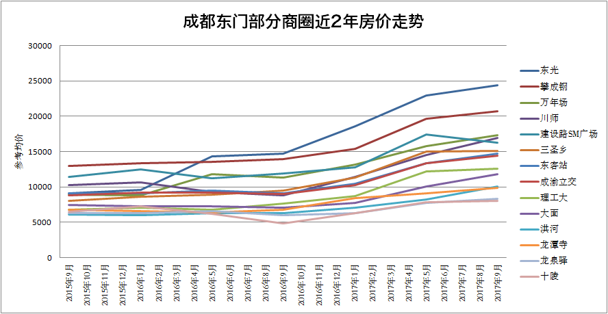 中二线城市的gdp_您正在访问第7页,婚检是强制的吗 齐家网(3)