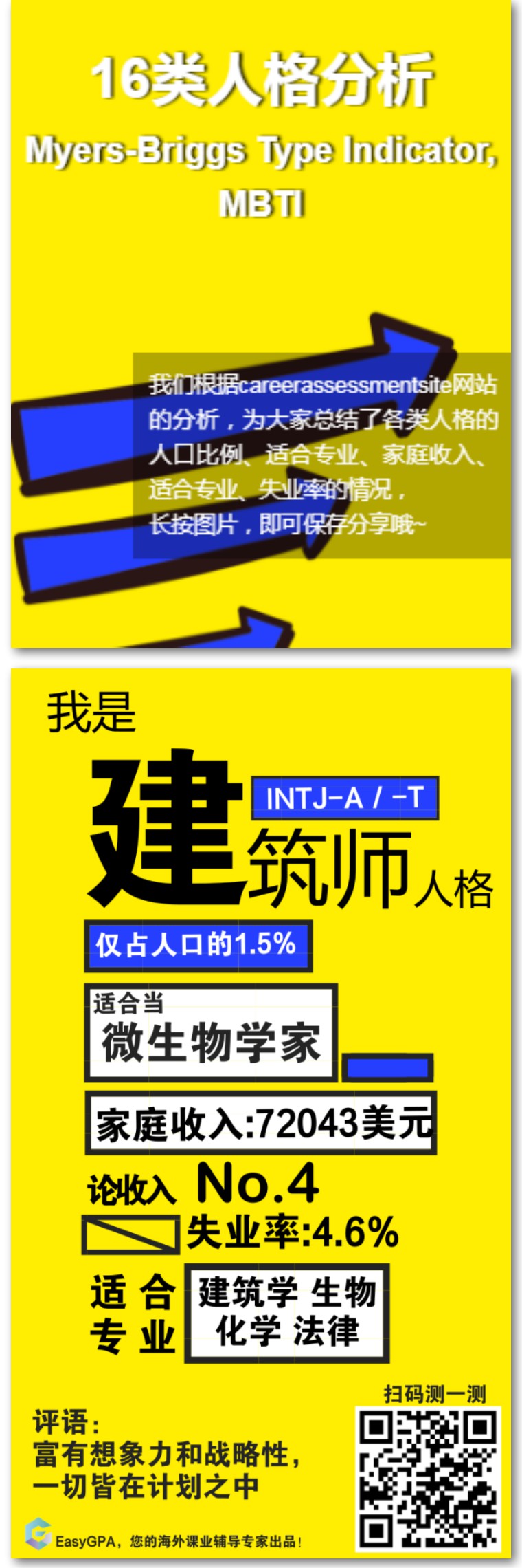 人类分裂了16中人格 你会是以下16种人格的哪一个