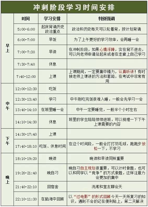 2017中考高分学霸学习分享,这些方法太有用了