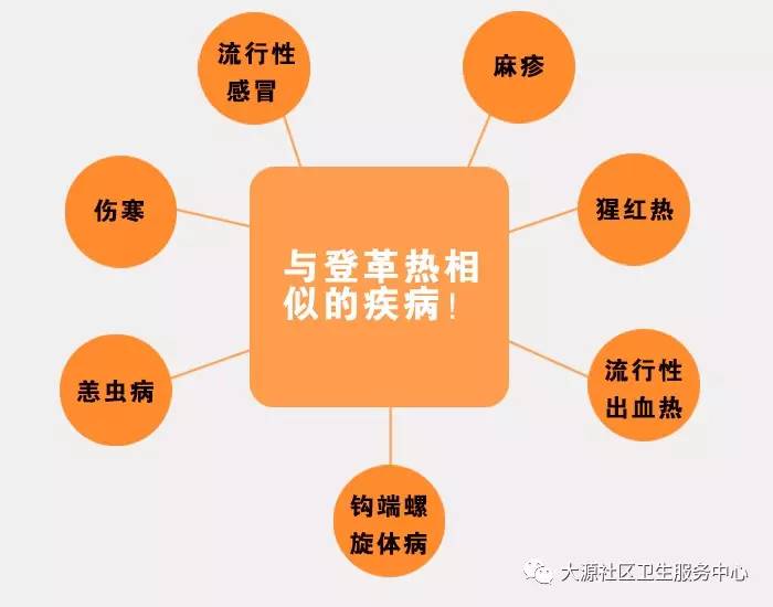 [登革熱宣教]登革熱可防可控,我來告訴你如何預防登革熱?