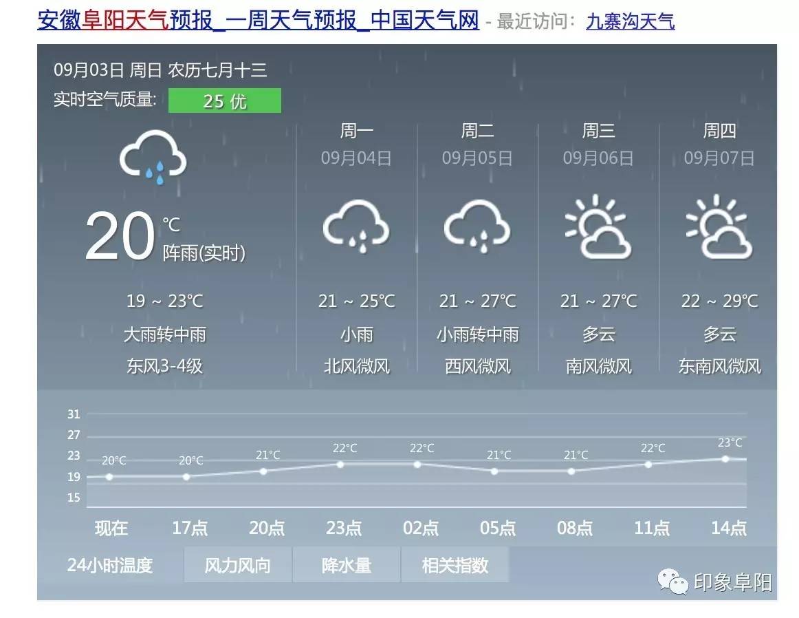 罗平县阿岗天气预报30天_(罗平阿岗天气预报15天查询)