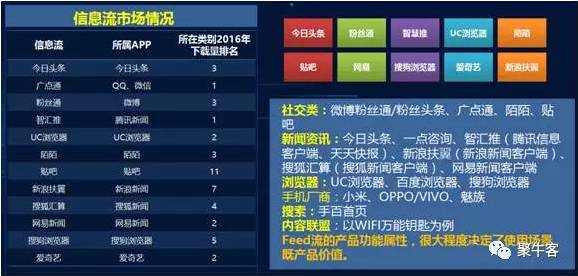 作為各大社交平臺的廣告展示,信息流廣告的核心是有足夠流量的信息流