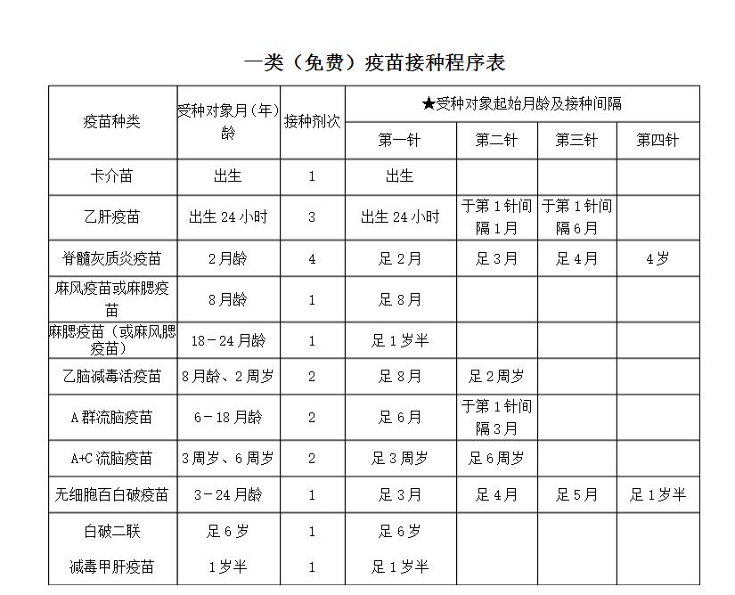 专家建议:写给一直在纠结宝宝二类自费疫苗究竟打不打的妈妈们