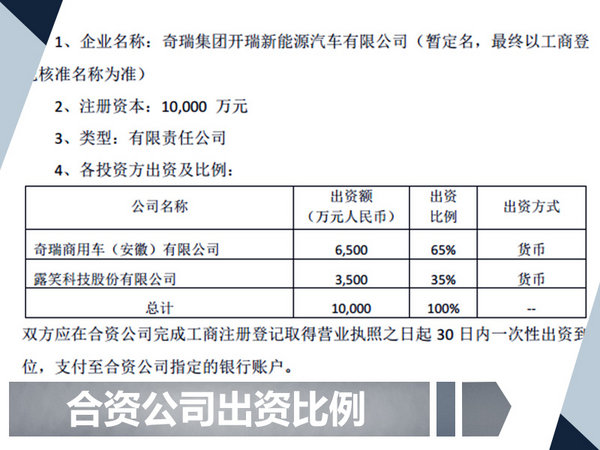 奇瑞与露乐科技拟投资1亿元修新合伙公司加快促进22款电动车项目尊龙凯时人生就是博·(中国)官网