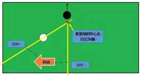 瞄准三点一线示意图图片