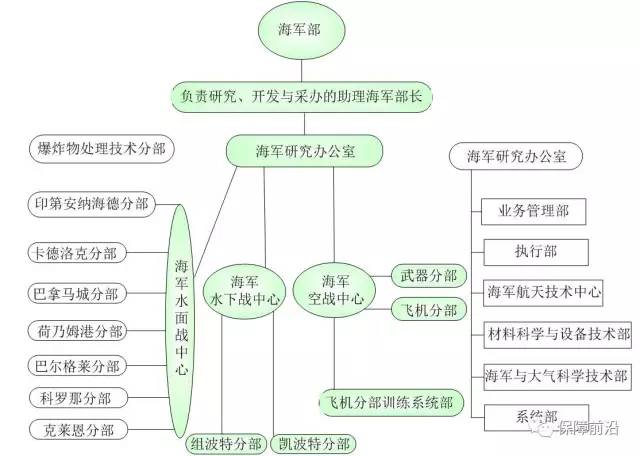 中国海军组织结构图图片