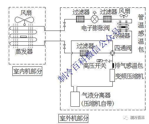 頻空調的原理及故障分析